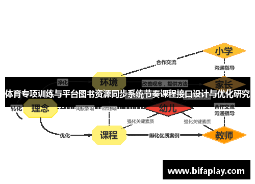 体育专项训练与平台图书资源同步系统节奏课程接口设计与优化研究