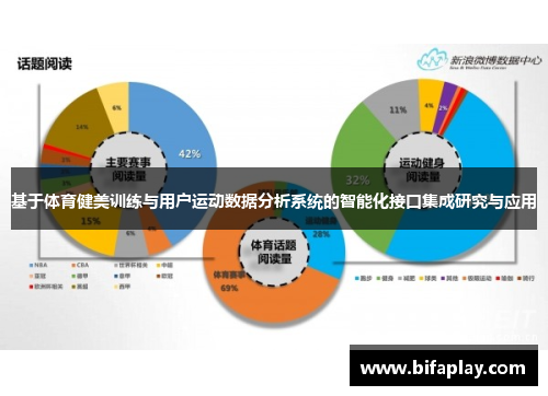 基于体育健美训练与用户运动数据分析系统的智能化接口集成研究与应用