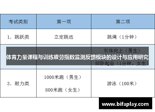 体育力量课程与训练疲劳指数监测反馈模块的设计与应用研究