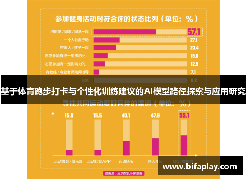 基于体育跑步打卡与个性化训练建议的AI模型路径探索与应用研究