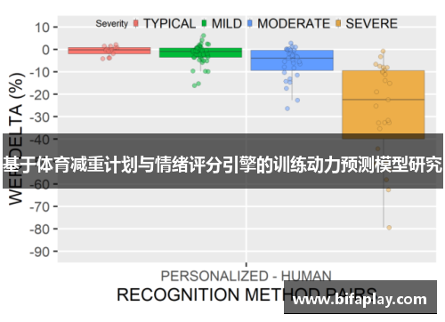 基于体育减重计划与情绪评分引擎的训练动力预测模型研究