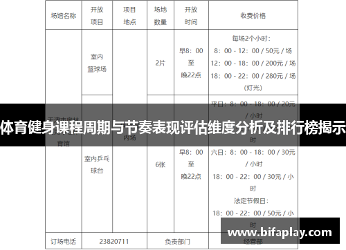 体育健身课程周期与节奏表现评估维度分析及排行榜揭示