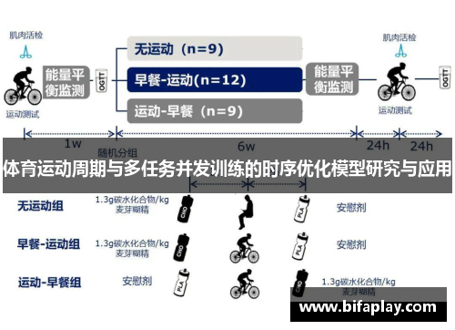 体育运动周期与多任务并发训练的时序优化模型研究与应用