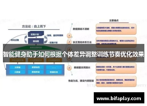 智能健身助手如何根据个体差异调整训练节奏优化效果
